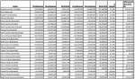 ACC Financials ’10-11