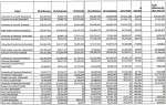 Big East Financials ’10-’11