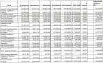 Big XII Financials ’10-’11