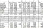 C-USA Financials ’10-’11