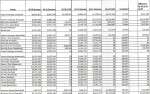 Mid-American Conference Financials ’10-’11