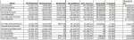 Mountain West Financials ’10-’11