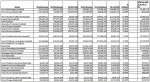 Pac-12 Financials ’10-’11