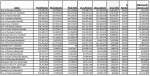 SEC Financials ’10-’11