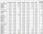 Sun Belt Financials ’10-’11
