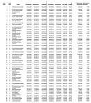 Top 50 Most Profitable FBS Football and Men’s Basketball Programs 2009-2011