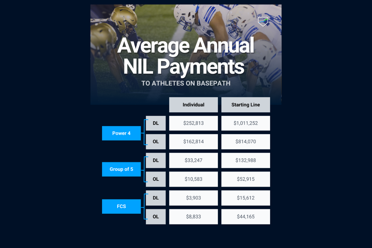 Basepath's New General Manager Software for NIL and Revenue Sharing